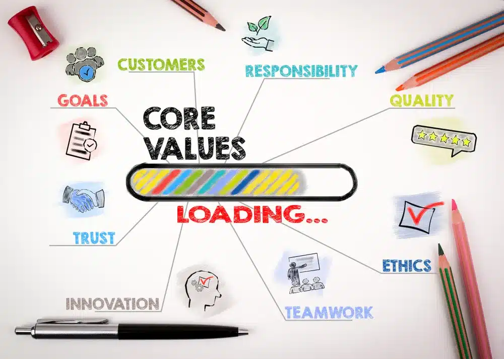 Core,Values,Concept.,Chart,With,Keywords,And,Icons,On,White Core,Values,Concept.,Chart,With,Keywords,And,Icons,On,White