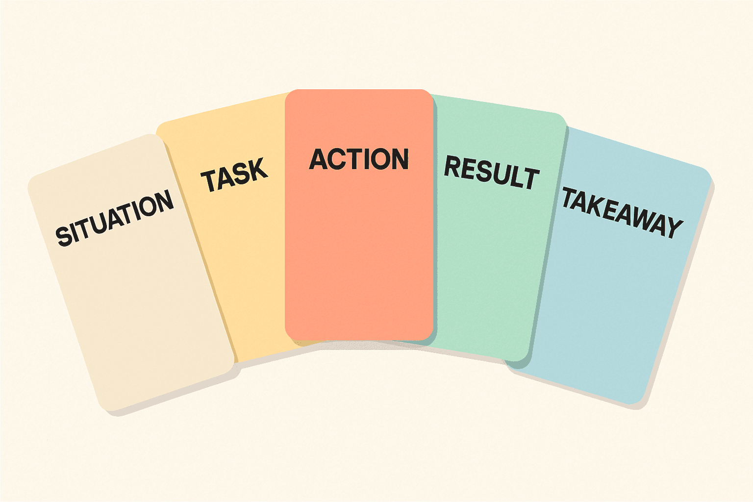 Star Interview Questions method