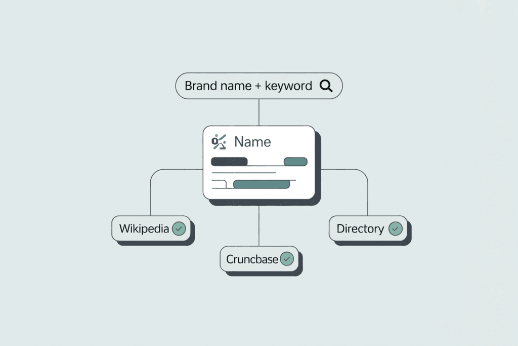 Brand mentions authority