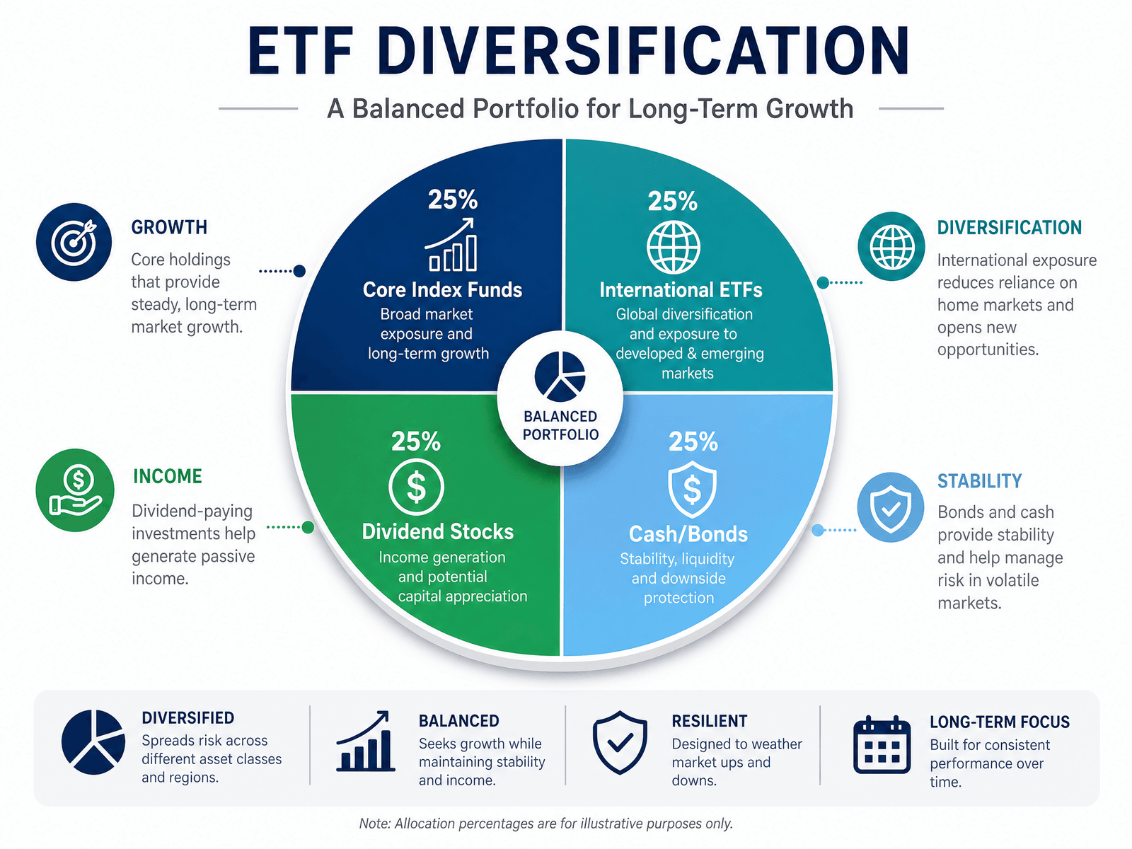 ETF Trends and Dividend Investing Strategies 2026
