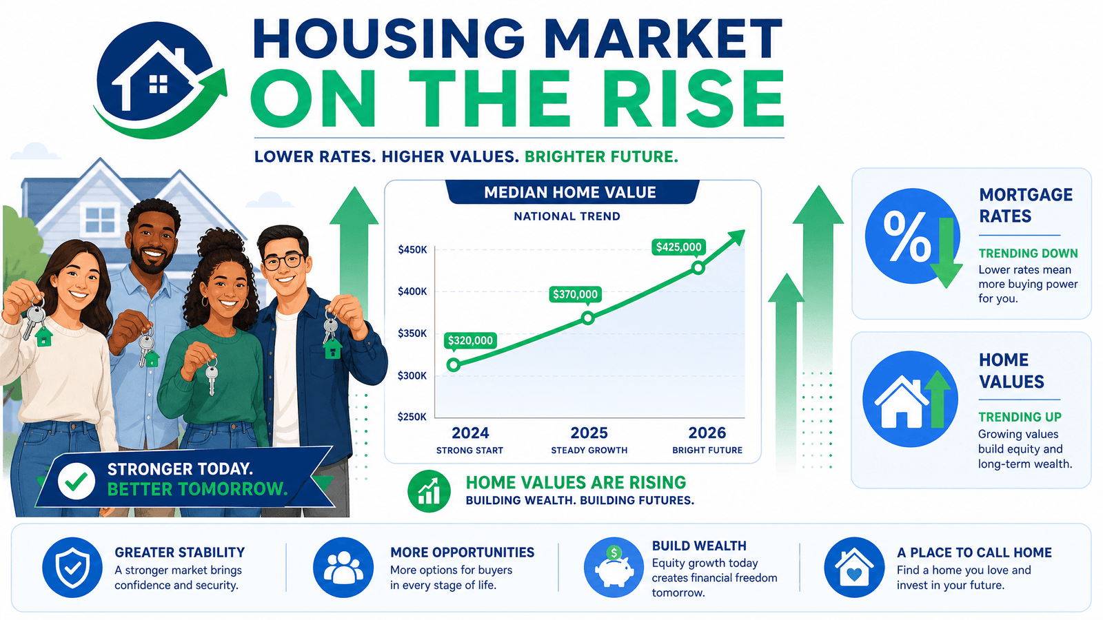 Optimistic Real Estate Outlook - Housing Market Recovery 2026