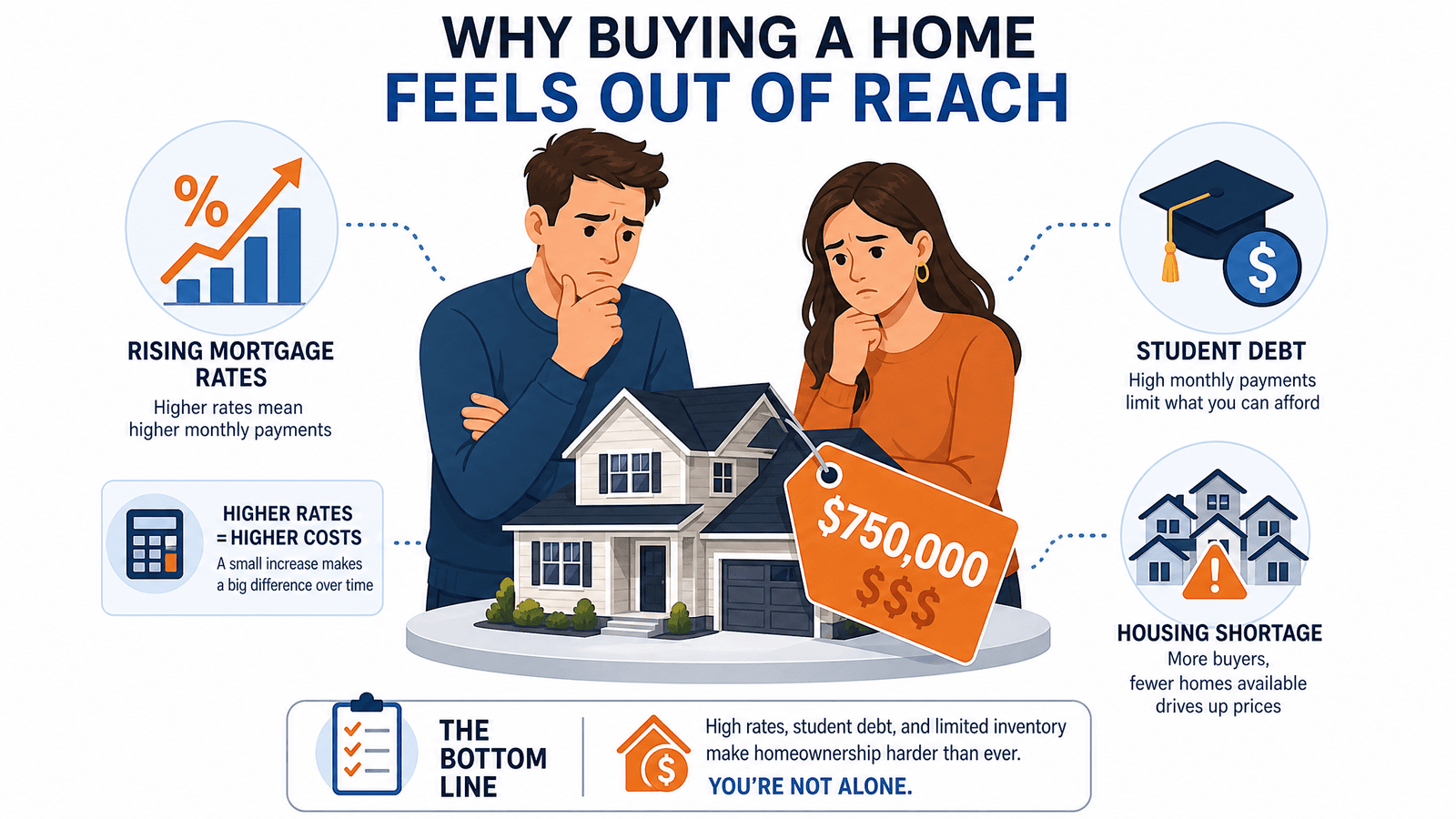 First-time homebuyer challenges and affordability crisis 2026