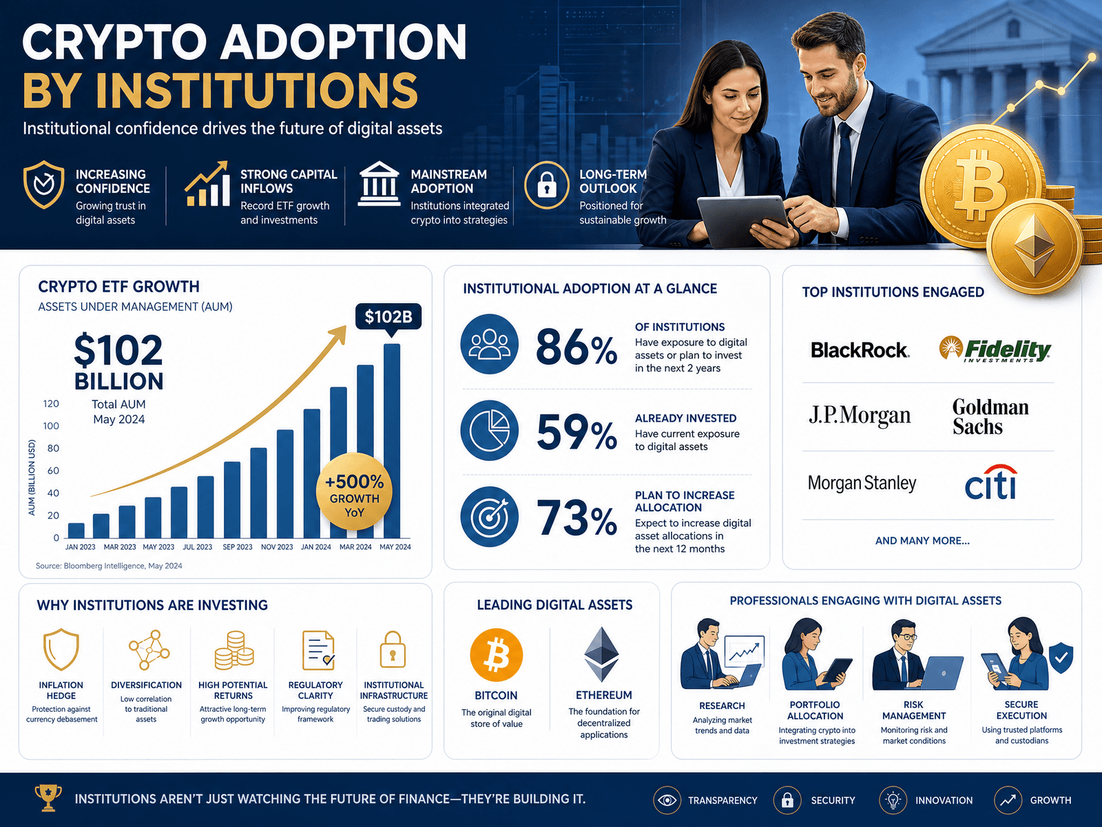 Cryptocurrency adoption statistics and institutional investment trends 2026