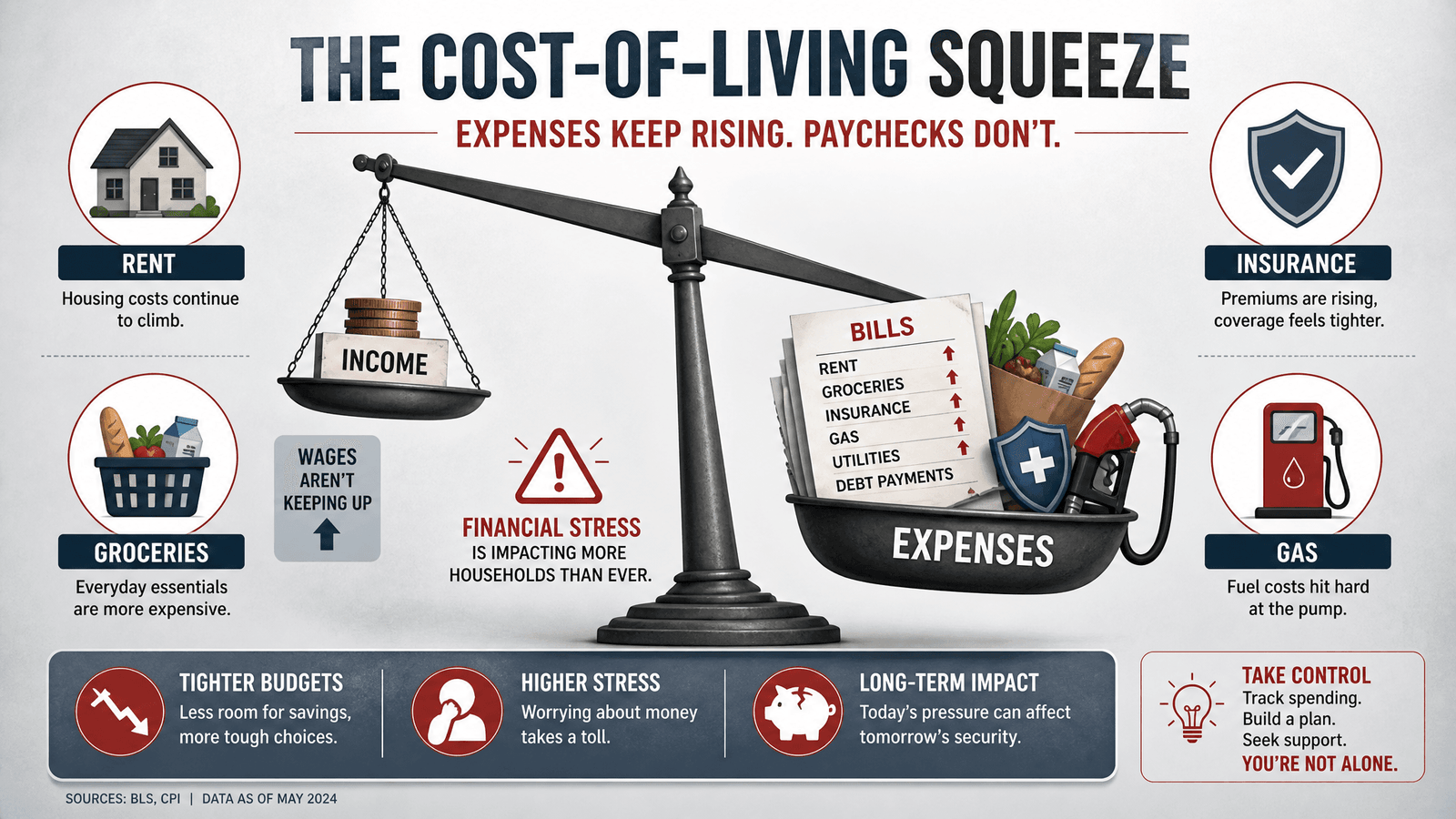 Financial stress and budgeting challenges in 2026